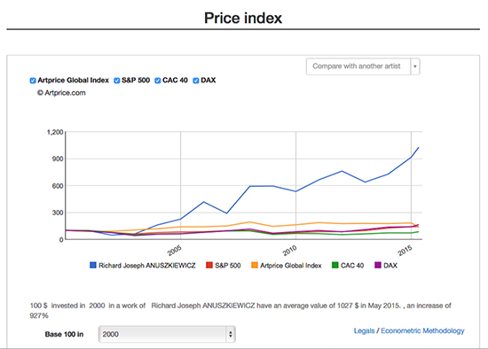 Price Index Graph, Mark Borghi. 