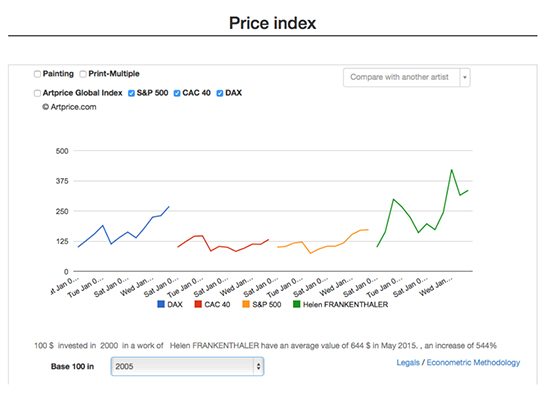 Price Index, Helen Frankenthaler. 